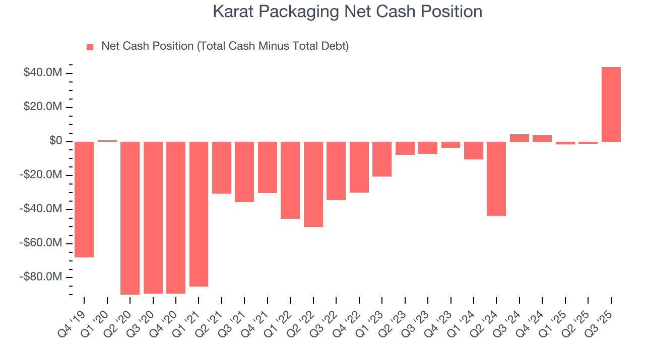 Karat Packaging Net Cash Position