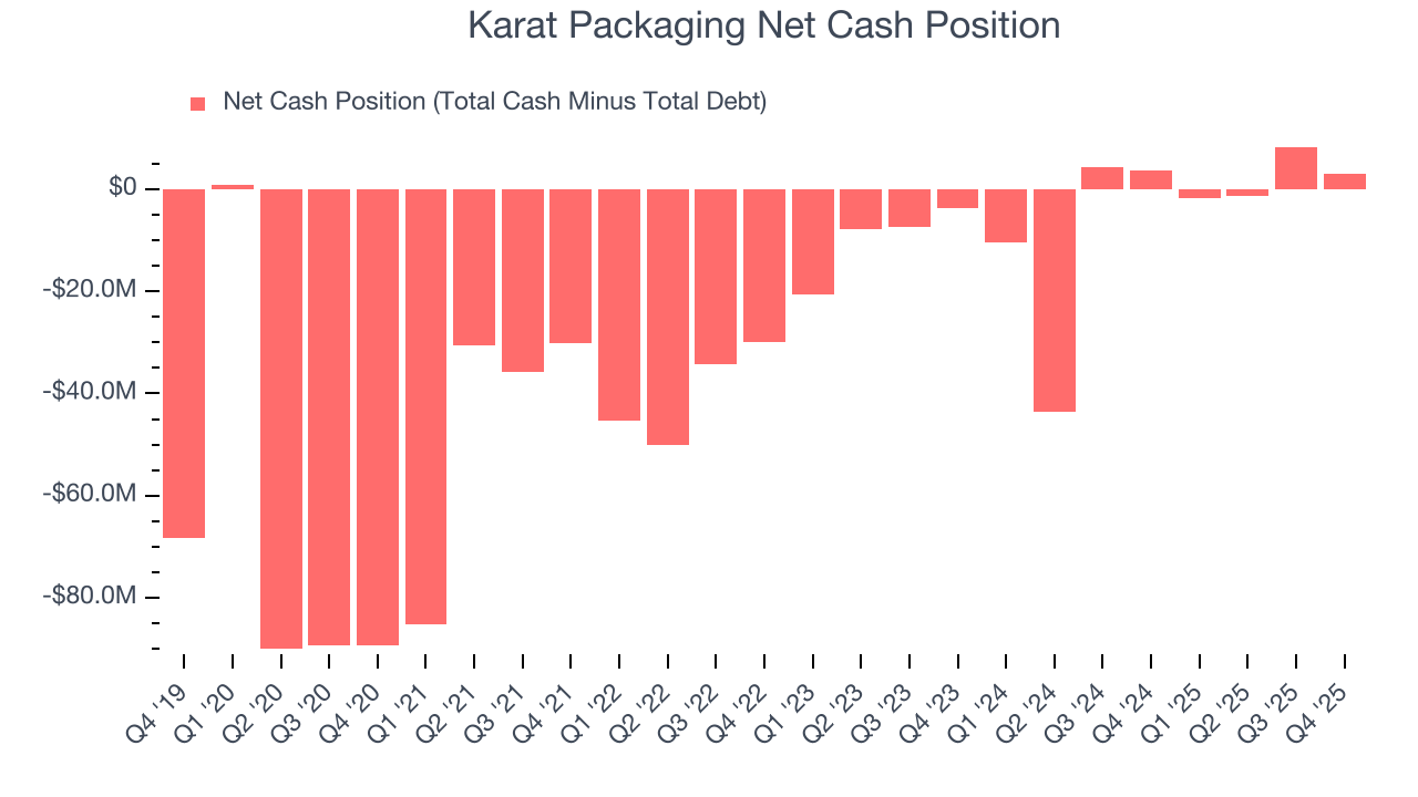 Karat Packaging Net Cash Position