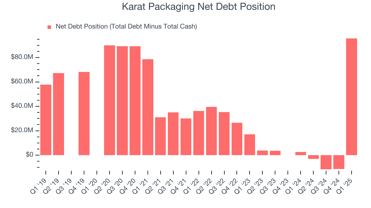 Karat Packaging Net Debt Position