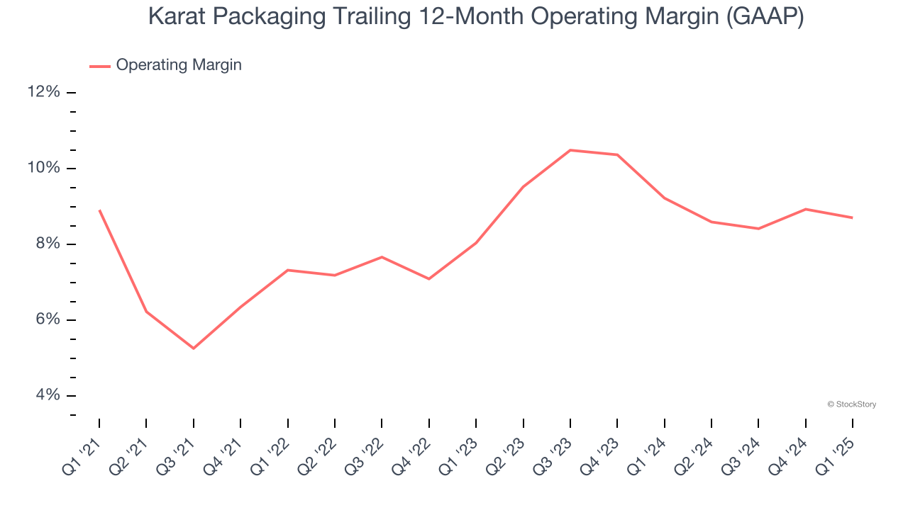 Karat Packaging Trailing 12-Month Operating Margin (GAAP)