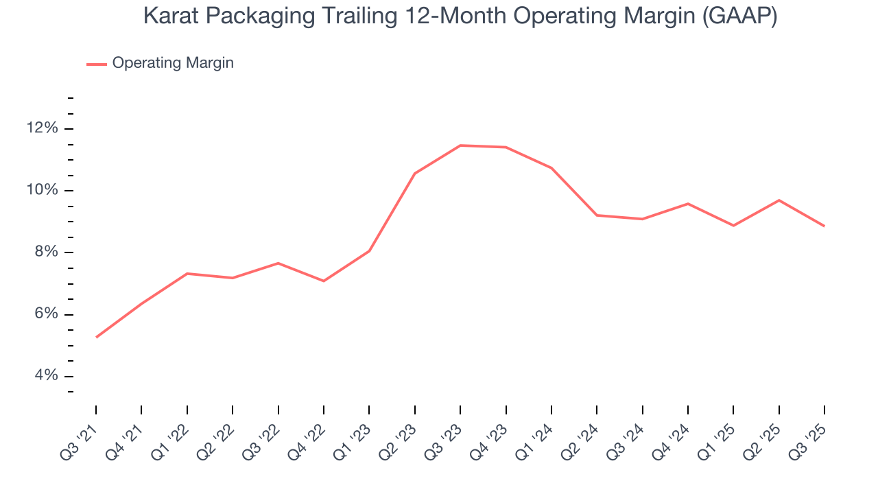 Karat Packaging Trailing 12-Month Operating Margin (GAAP)