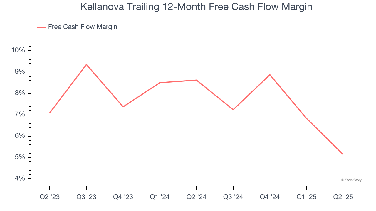 Kellanova Trailing 12-Month Free Cash Flow Margin
