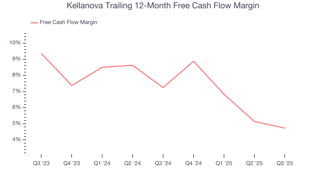 Kellanova Trailing 12-Month Free Cash Flow Margin