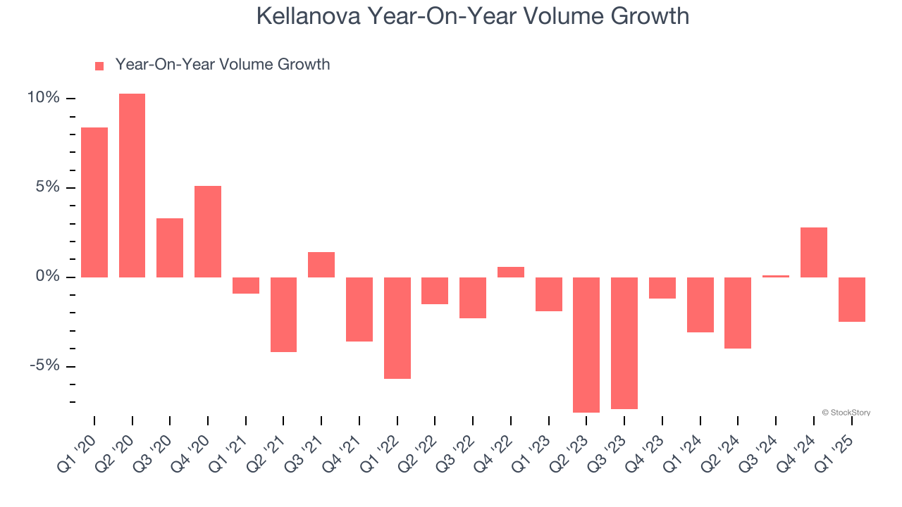 Kellanova Year-On-Year Volume Growth