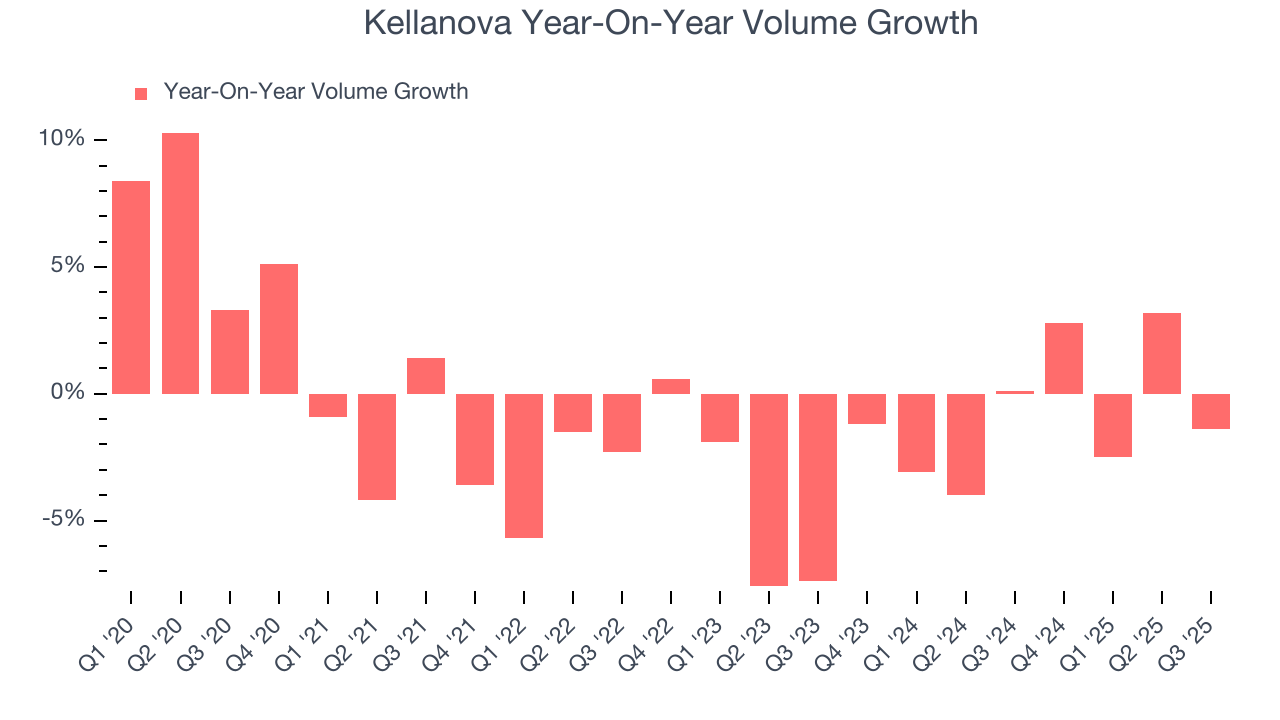 Kellanova Year-On-Year Volume Growth