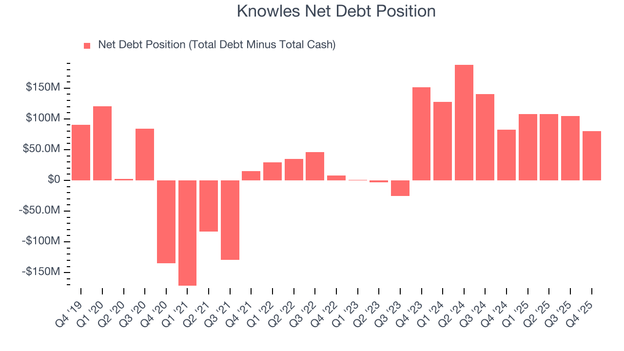 Knowles Net Debt Position