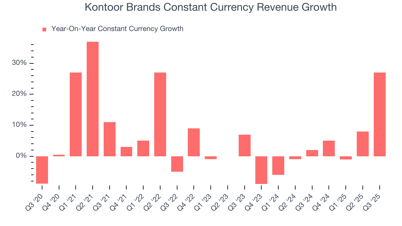 Kontoor Brands Constant Currency Revenue Growth