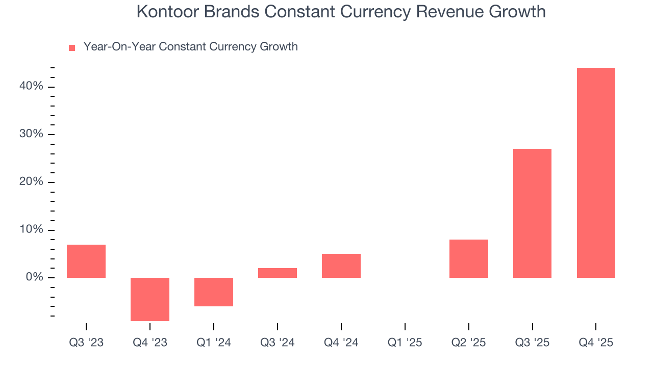 Kontoor Brands Constant Currency Revenue Growth