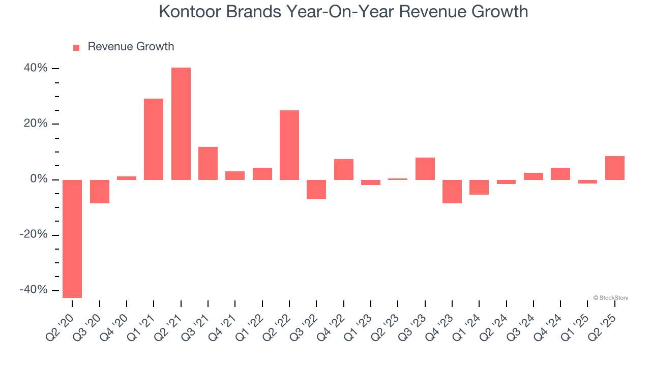 Kontoor Brands Year-On-Year Revenue Growth
