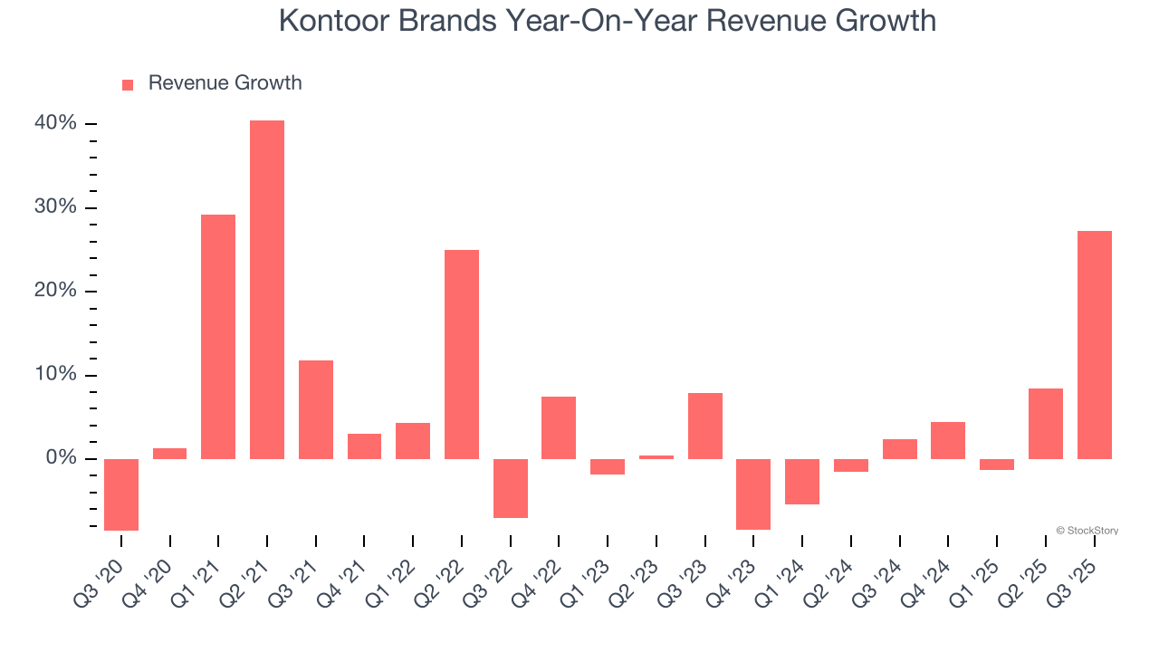 Kontoor Brands Year-On-Year Revenue Growth