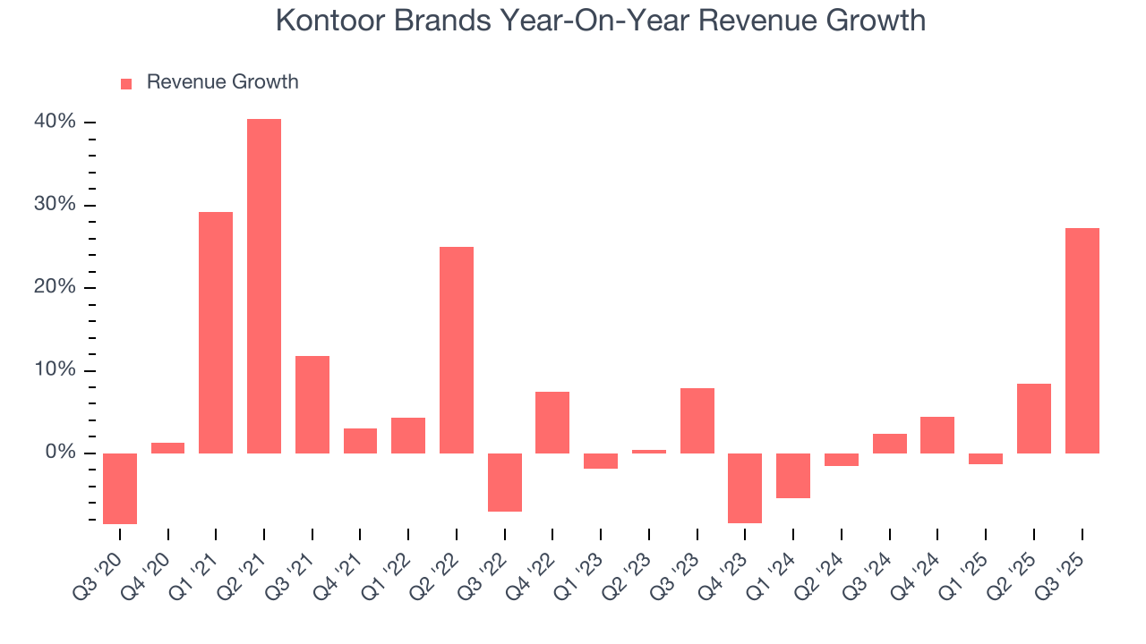Kontoor Brands Year-On-Year Revenue Growth