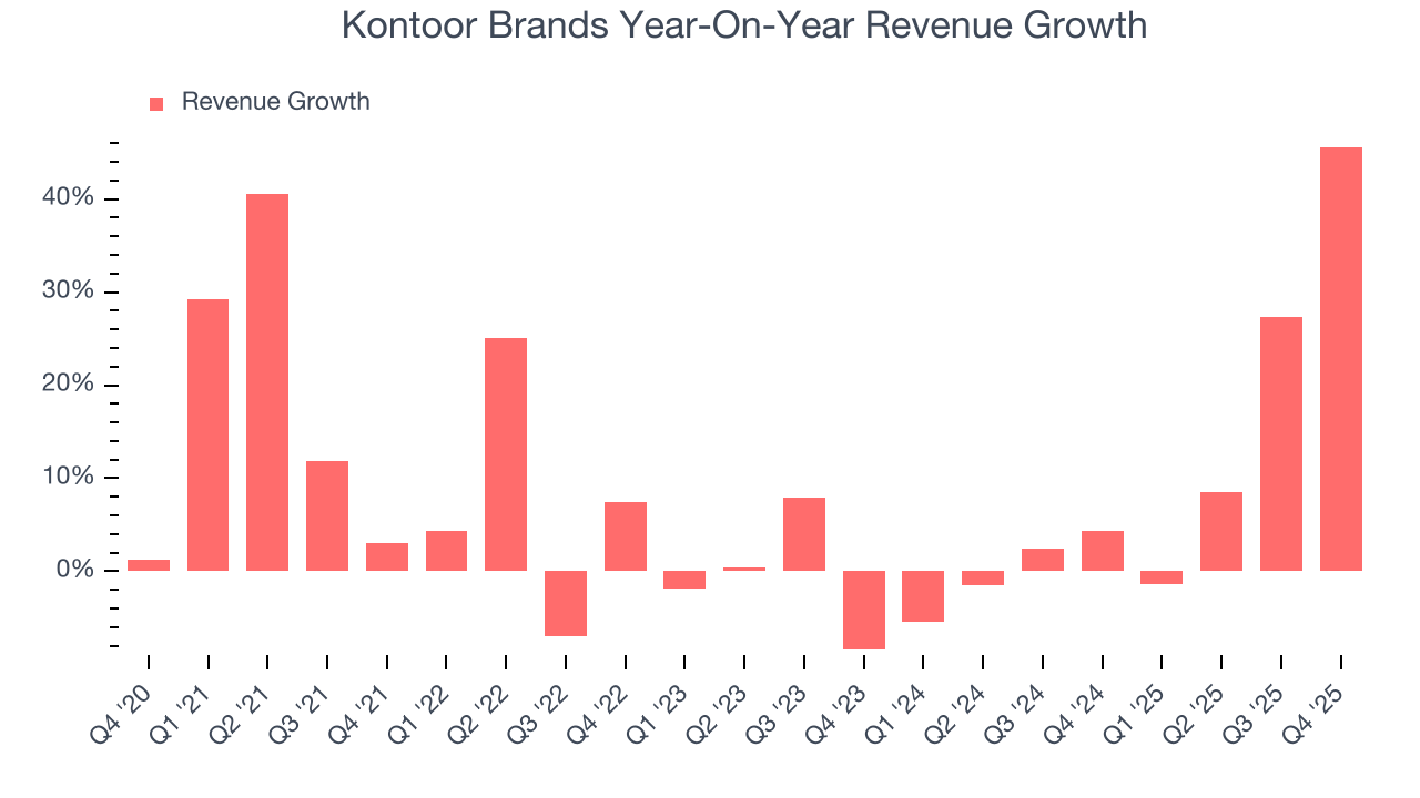 Kontoor Brands Year-On-Year Revenue Growth