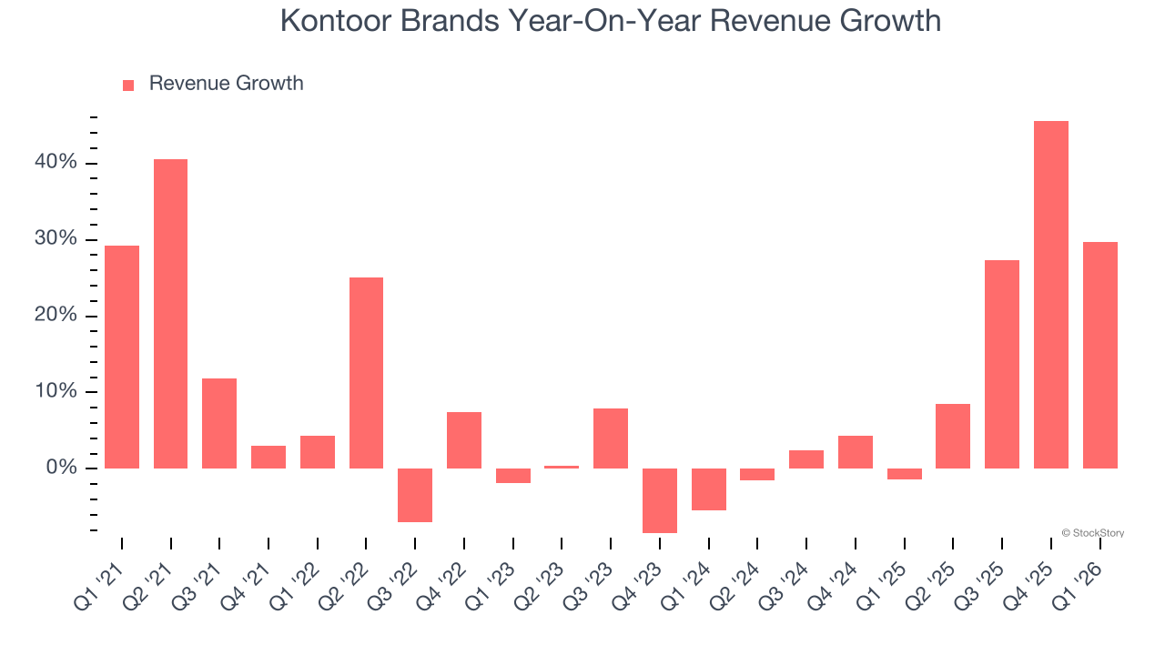 Kontoor Brands Year-On-Year Revenue Growth