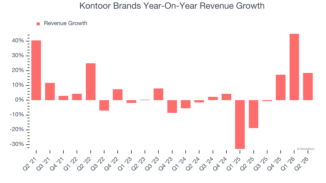 Kontoor Brands Year-On-Year Revenue Growth