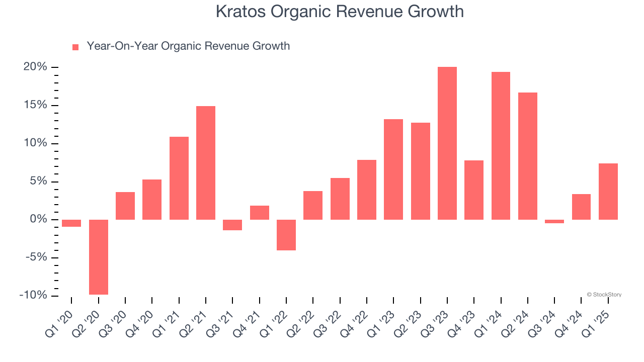 Kratos Organic Revenue Growth