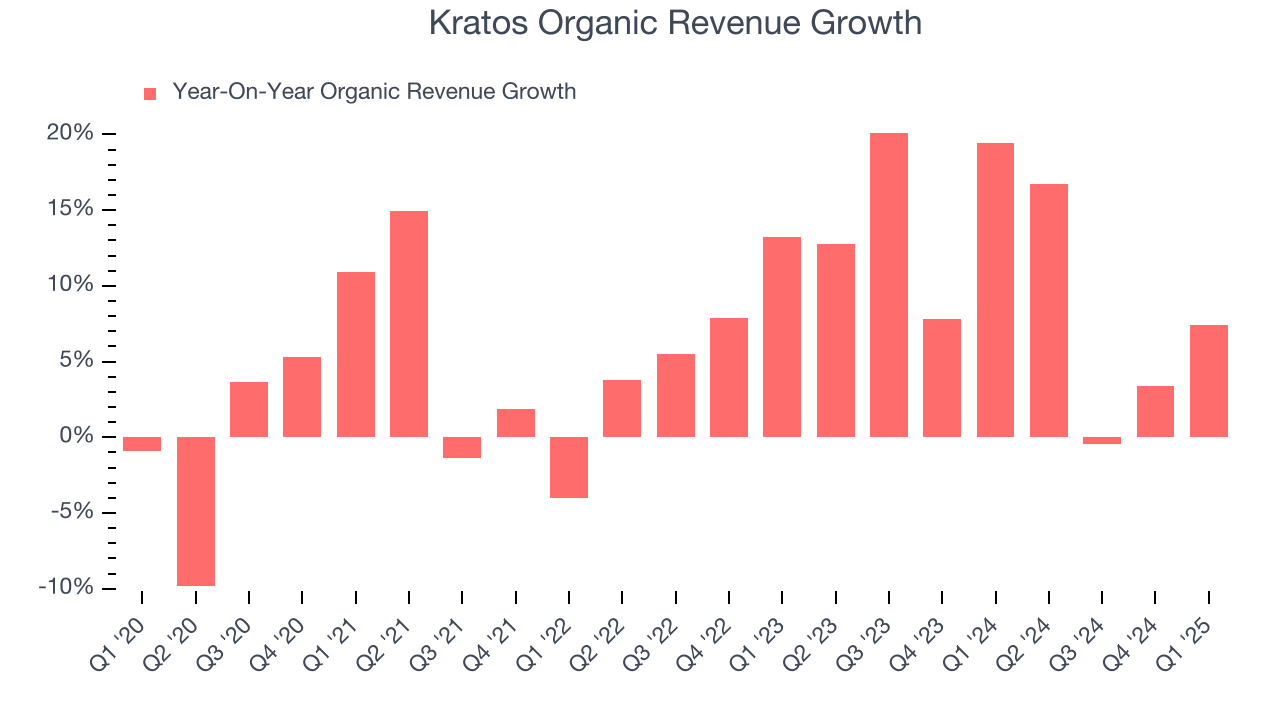 Kratos Organic Revenue Growth