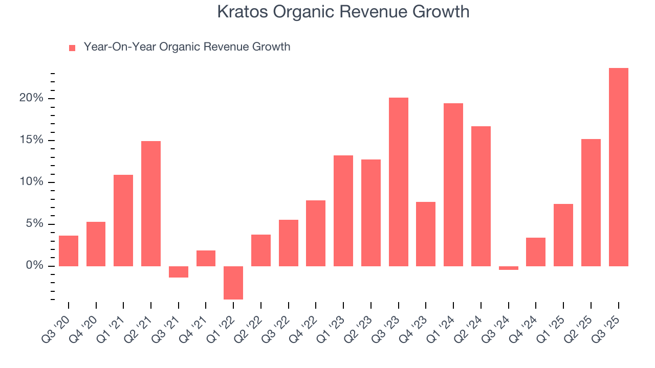 Kratos Organic Revenue Growth