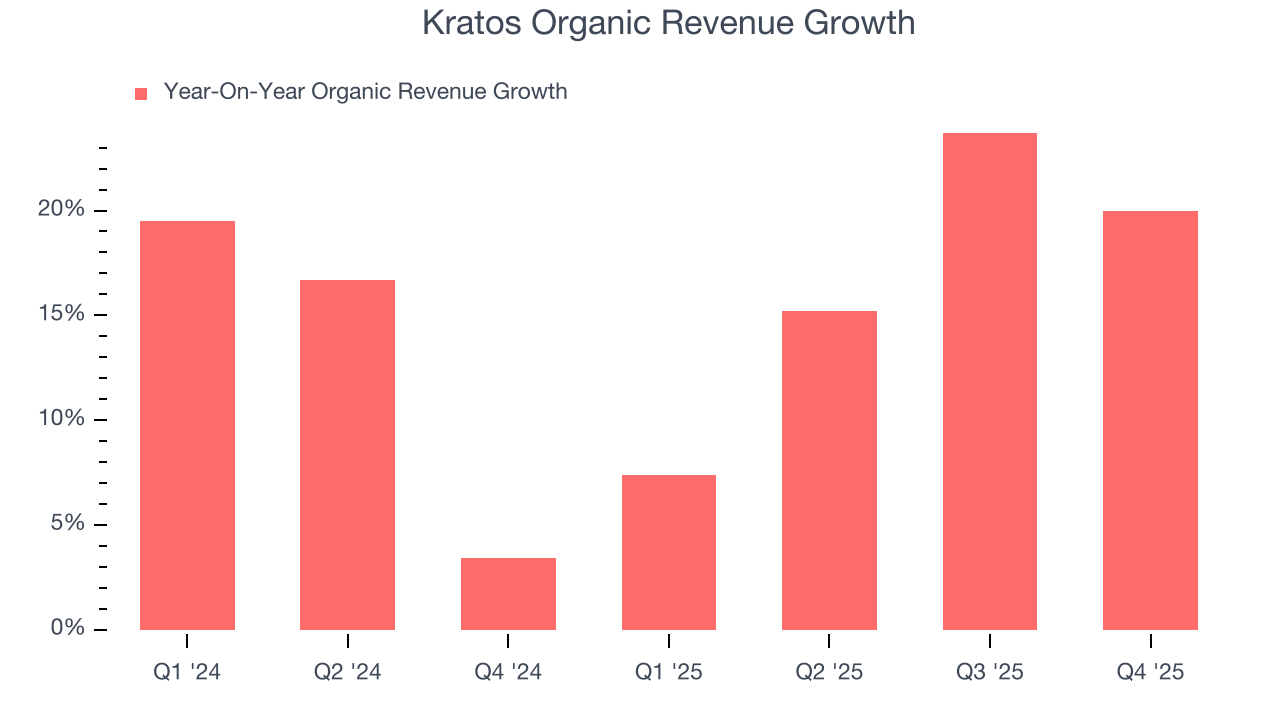 Kratos Organic Revenue Growth