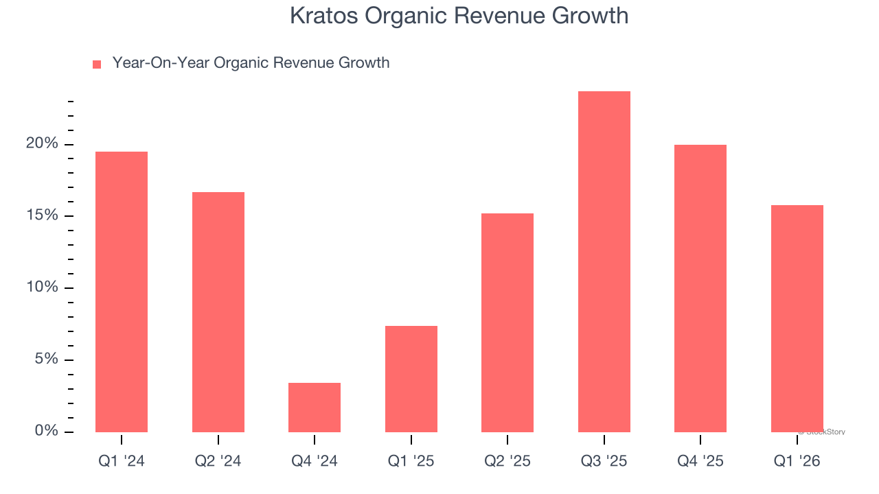 Kratos Organic Revenue Growth