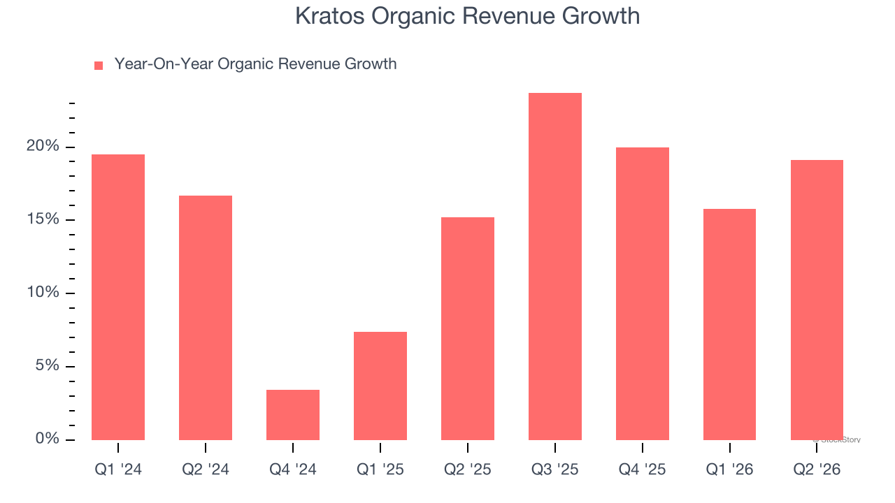 Kratos Organic Revenue Growth