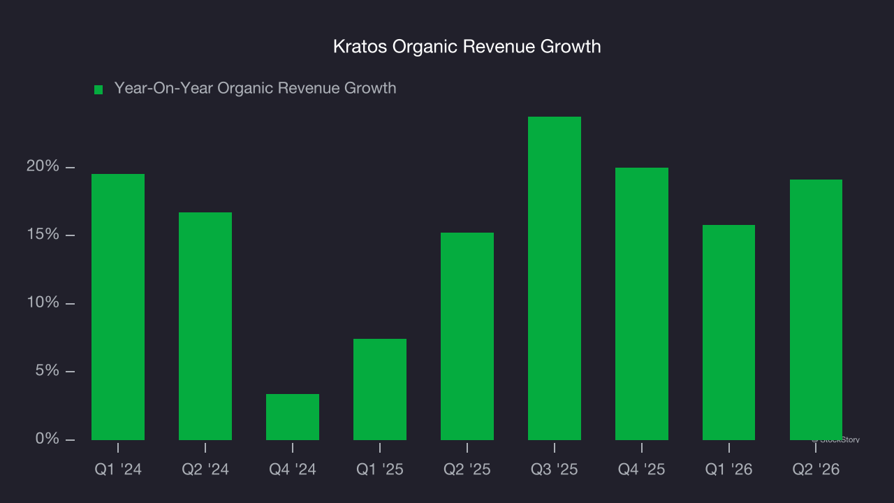 Kratos Organic Revenue Growth