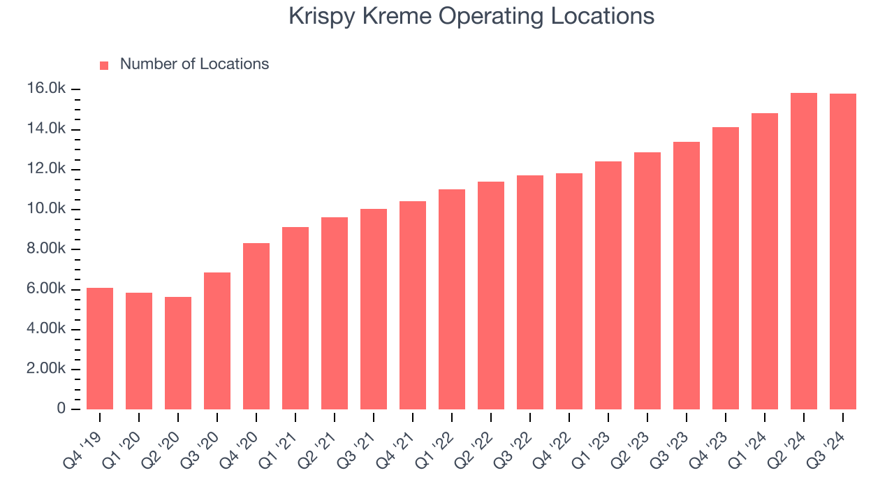 Krispy Kreme Operating Locations