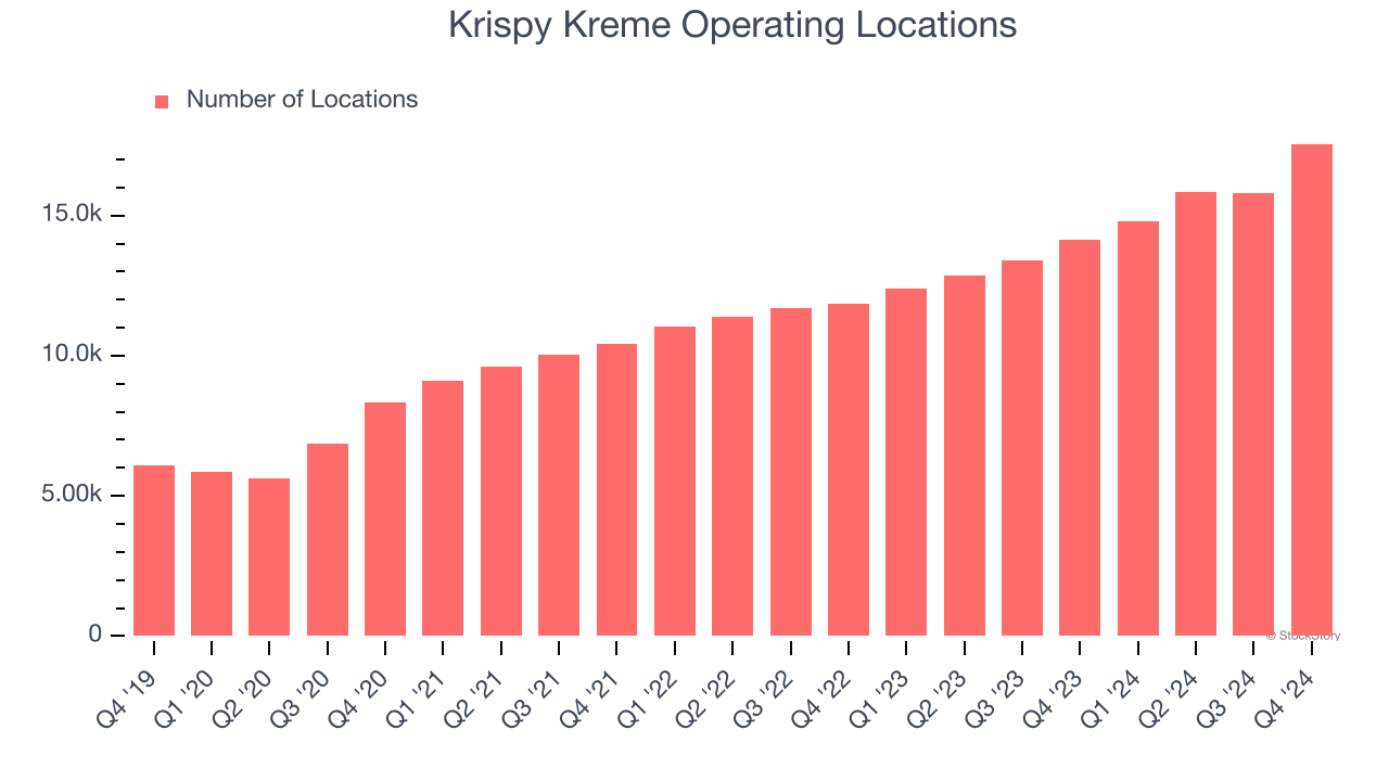 Krispy Kreme Operating Locations