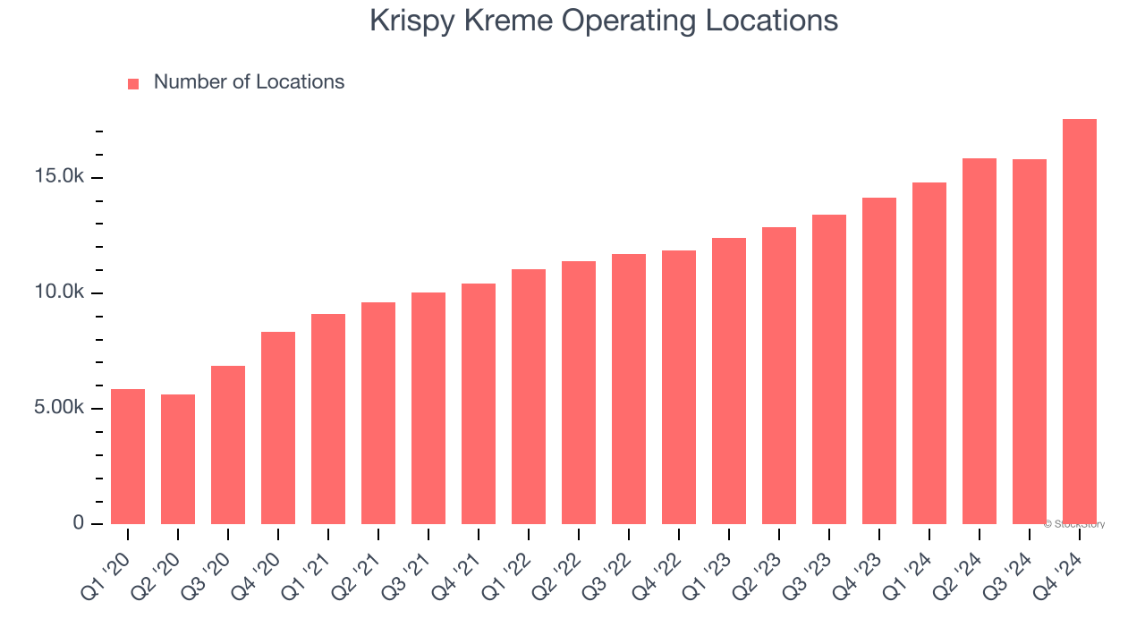 Krispy Kreme Operating Locations