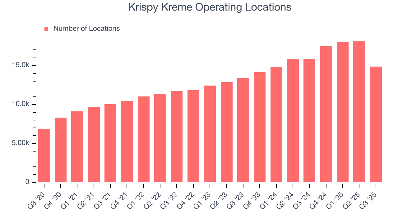 Krispy Kreme Operating Locations