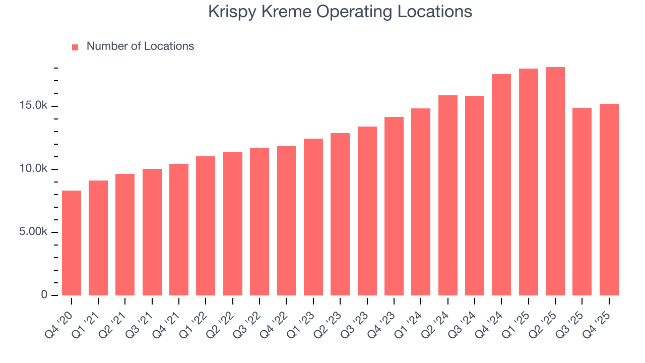 Krispy Kreme Operating Locations