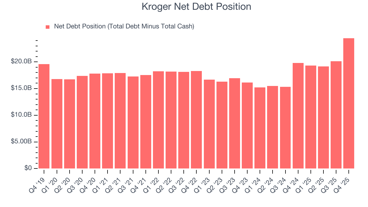 Kroger Net Debt Position