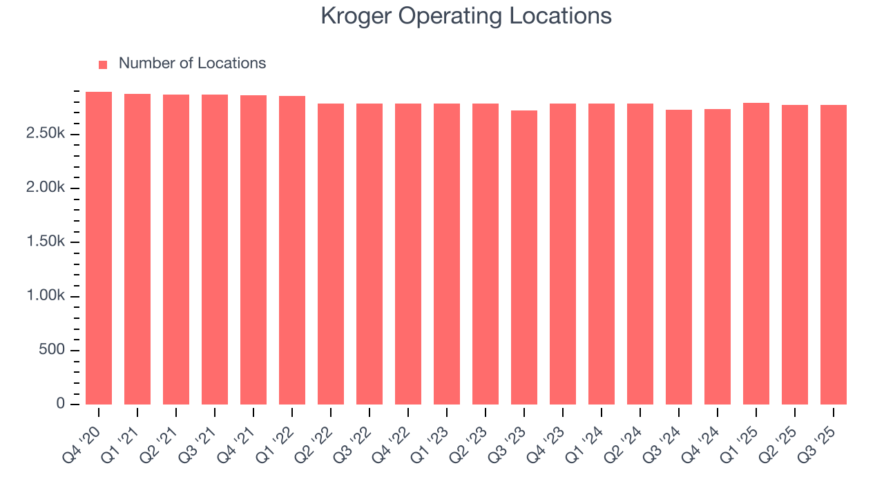 Kroger Operating Locations