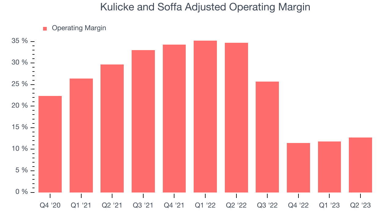 Kulicke and Soffa Adjusted Operating Margin