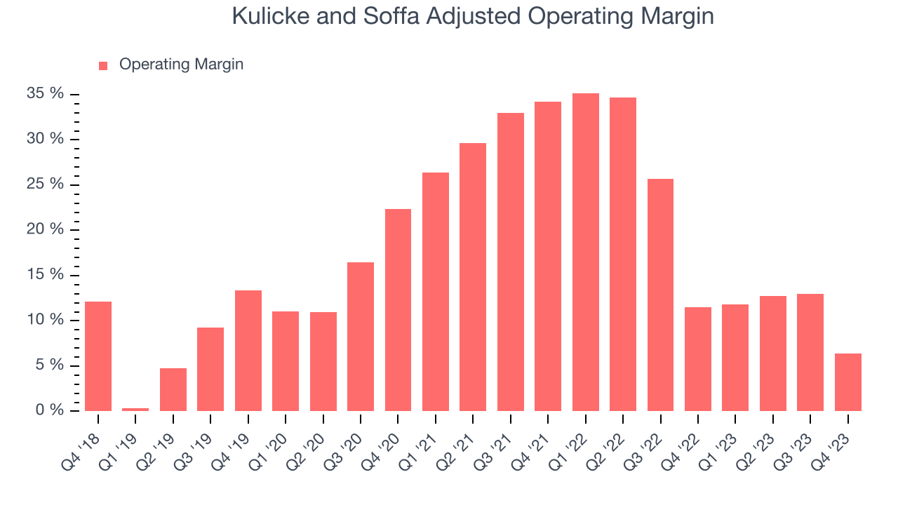 Kulicke and Soffa Adjusted Operating Margin