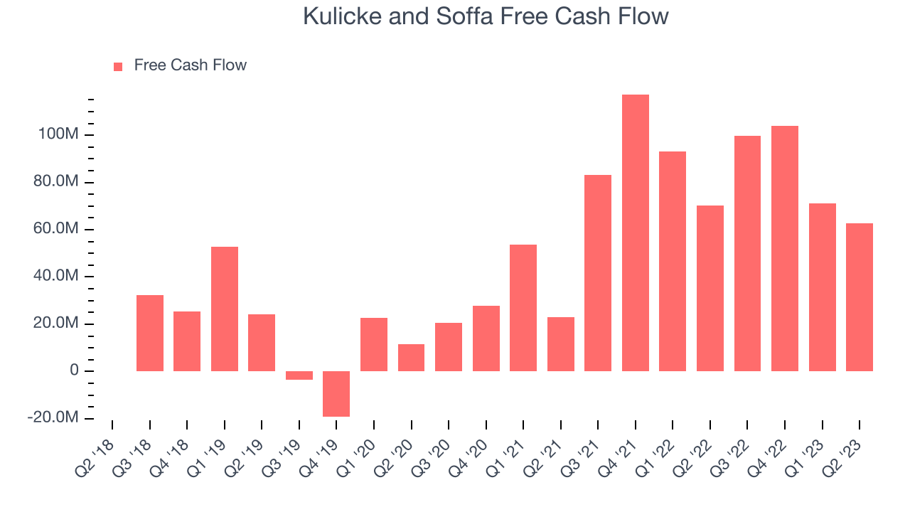 Kulicke and Soffa Free Cash Flow
