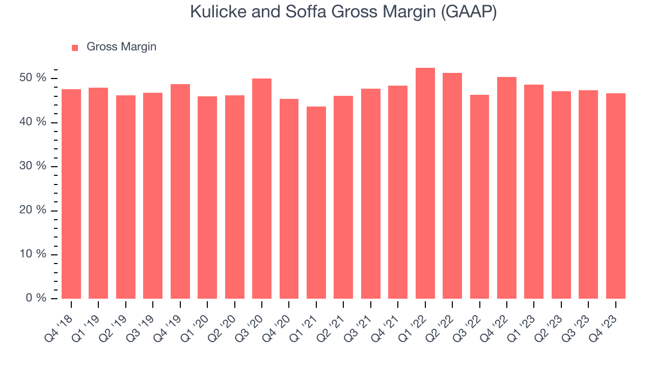 Kulicke and Soffa Gross Margin (GAAP)