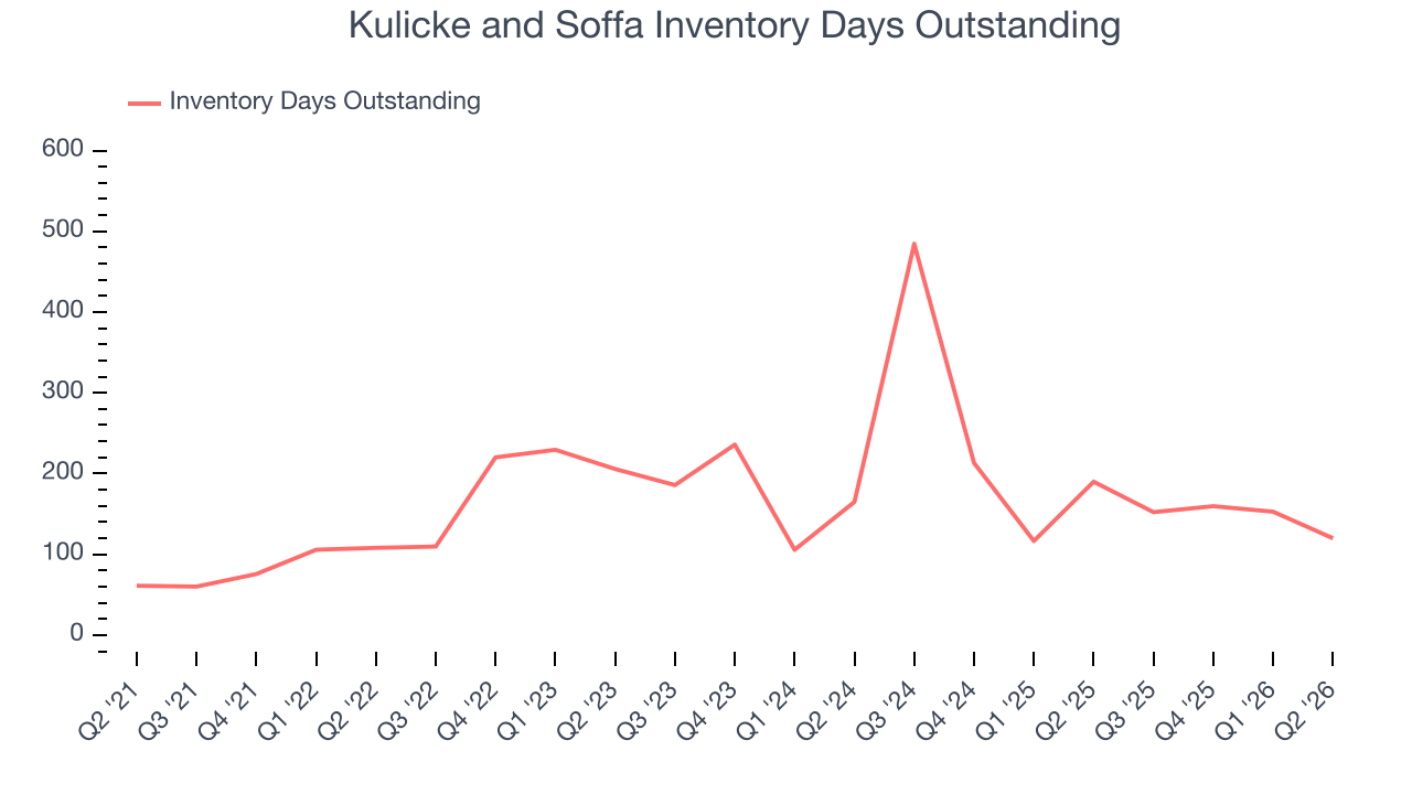 Kulicke and Soffa (KLIC) Research Report - StockStory