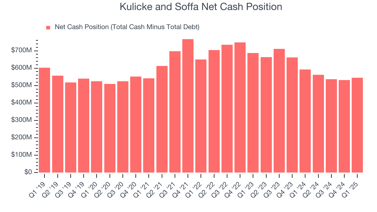 Kulicke and Soffa Net Cash Position