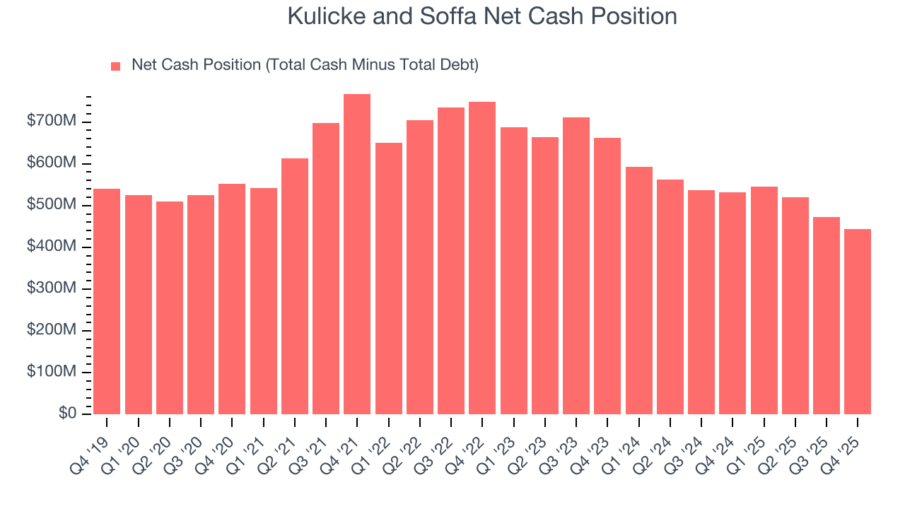 Kulicke and Soffa Net Cash Position