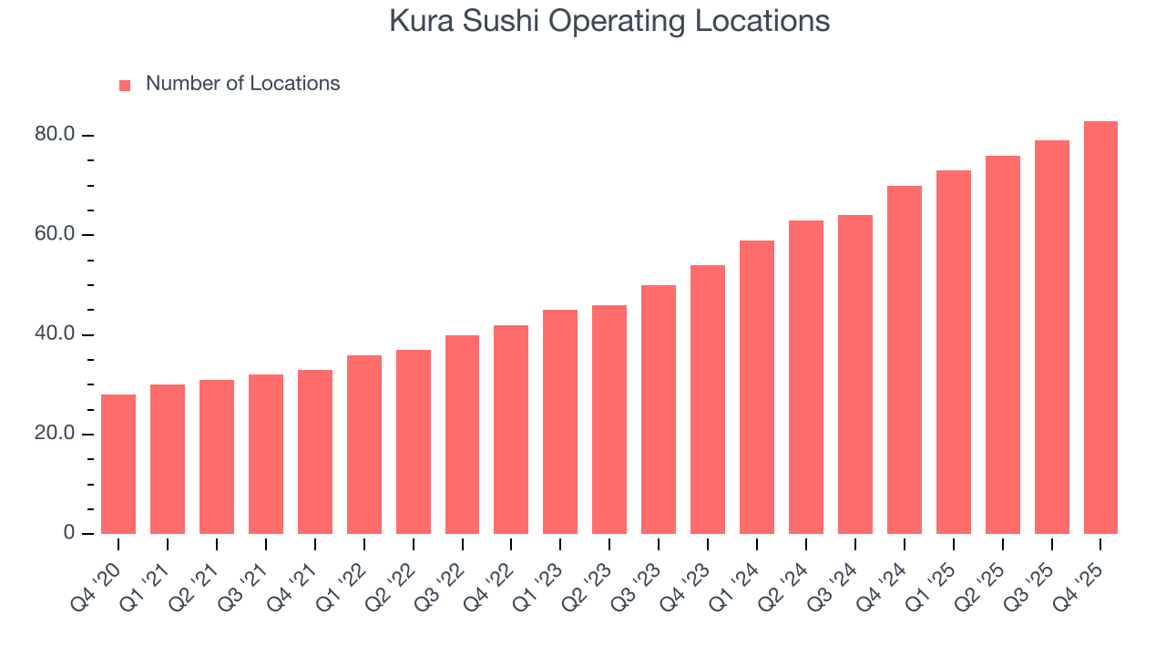 Kura Sushi Operating Locations