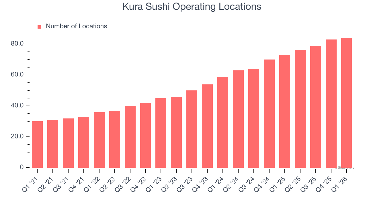 Kura Sushi Operating Locations