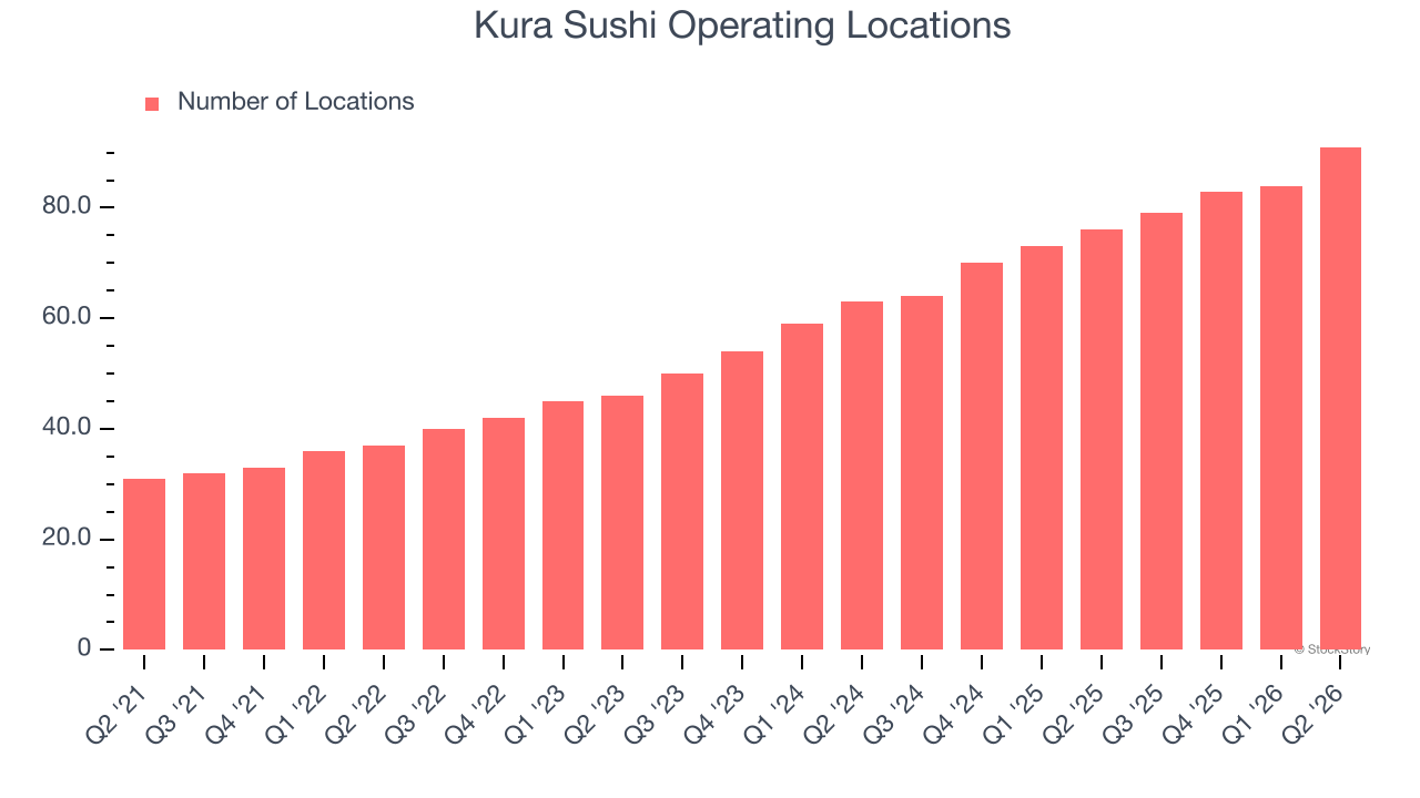 Kura Sushi Operating Locations
