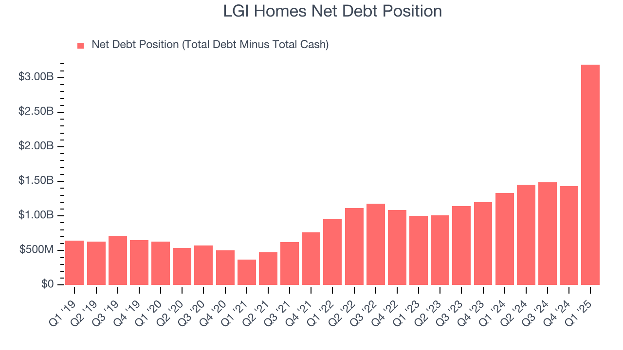 LGI Homes Net Debt Position