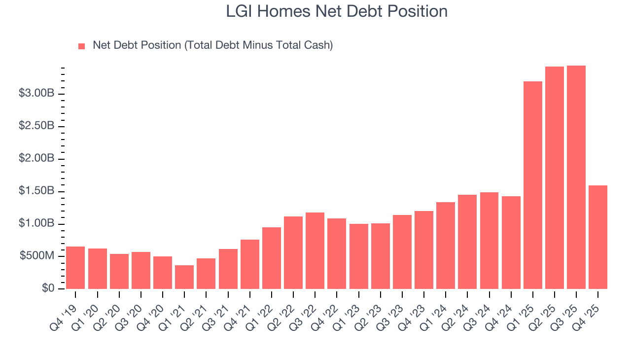 LGI Homes Net Debt Position