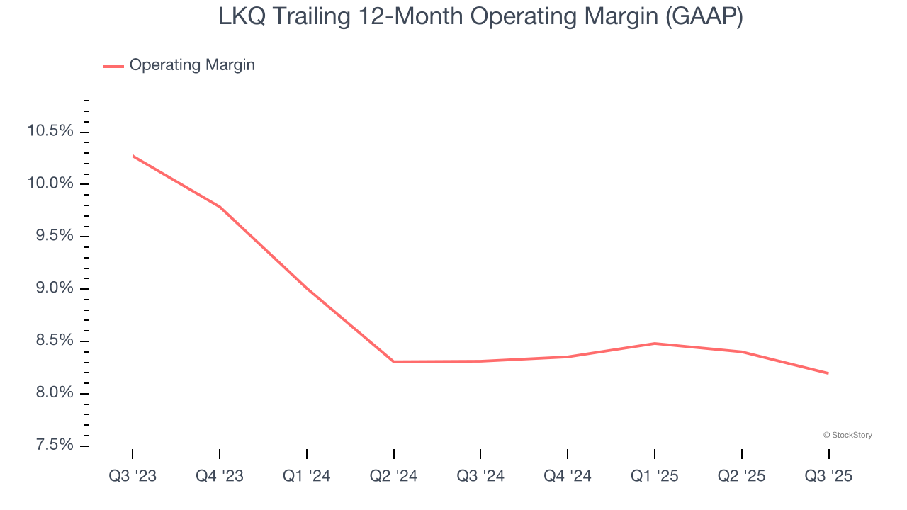 LKQ Trailing 12-Month Operating Margin (GAAP)