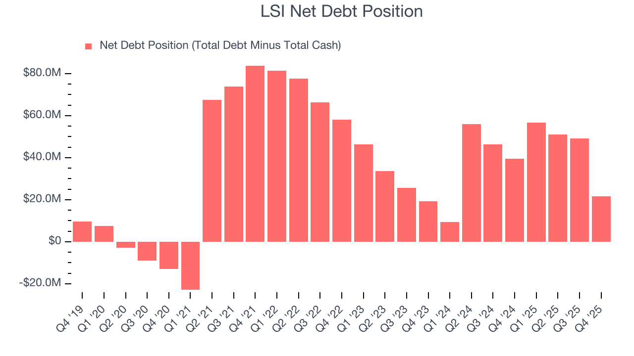 LSI Net Debt Position
