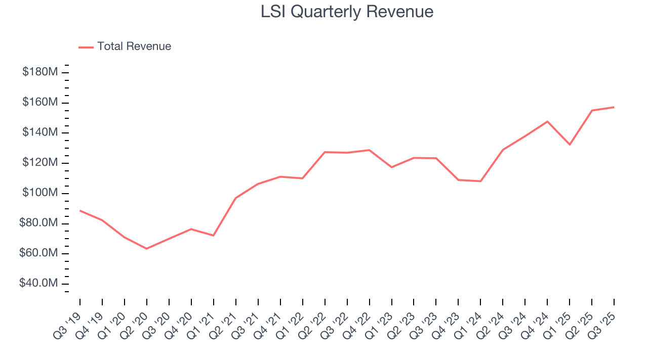 LSI Quarterly Revenue