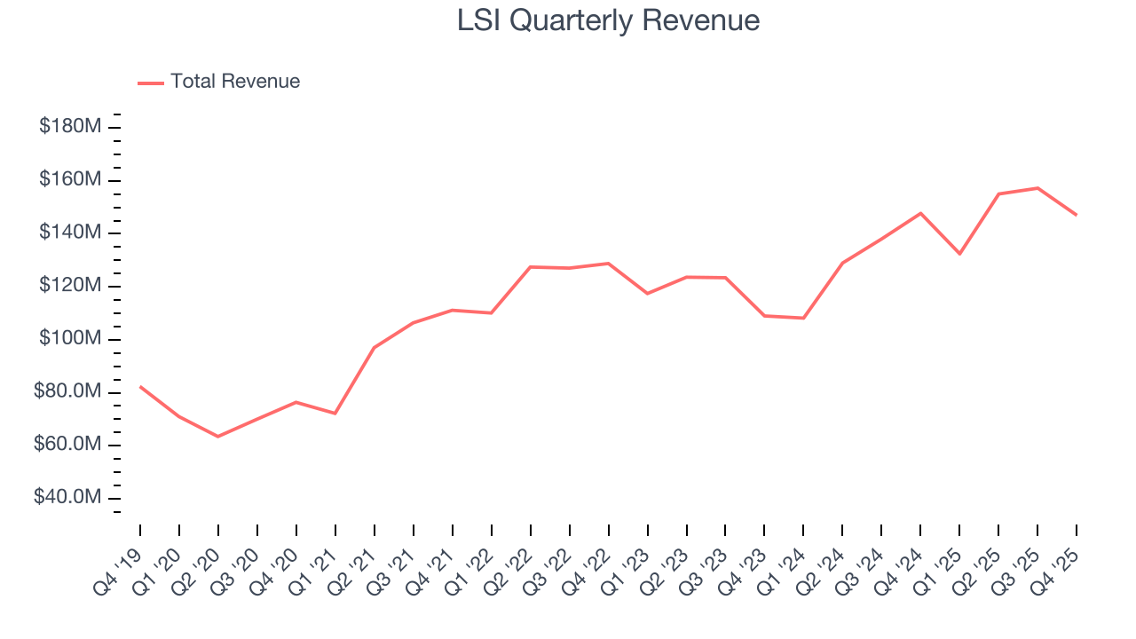 LSI Quarterly Revenue