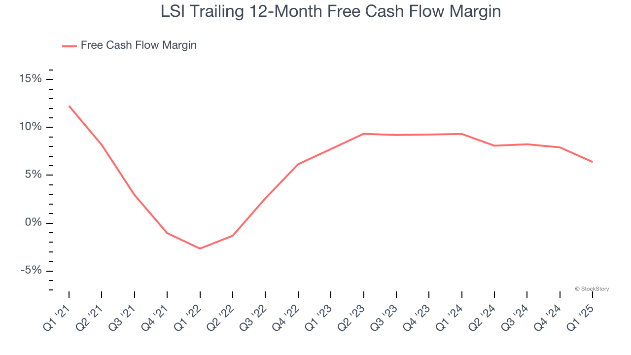 LSI Trailing 12-Month Free Cash Flow Margin