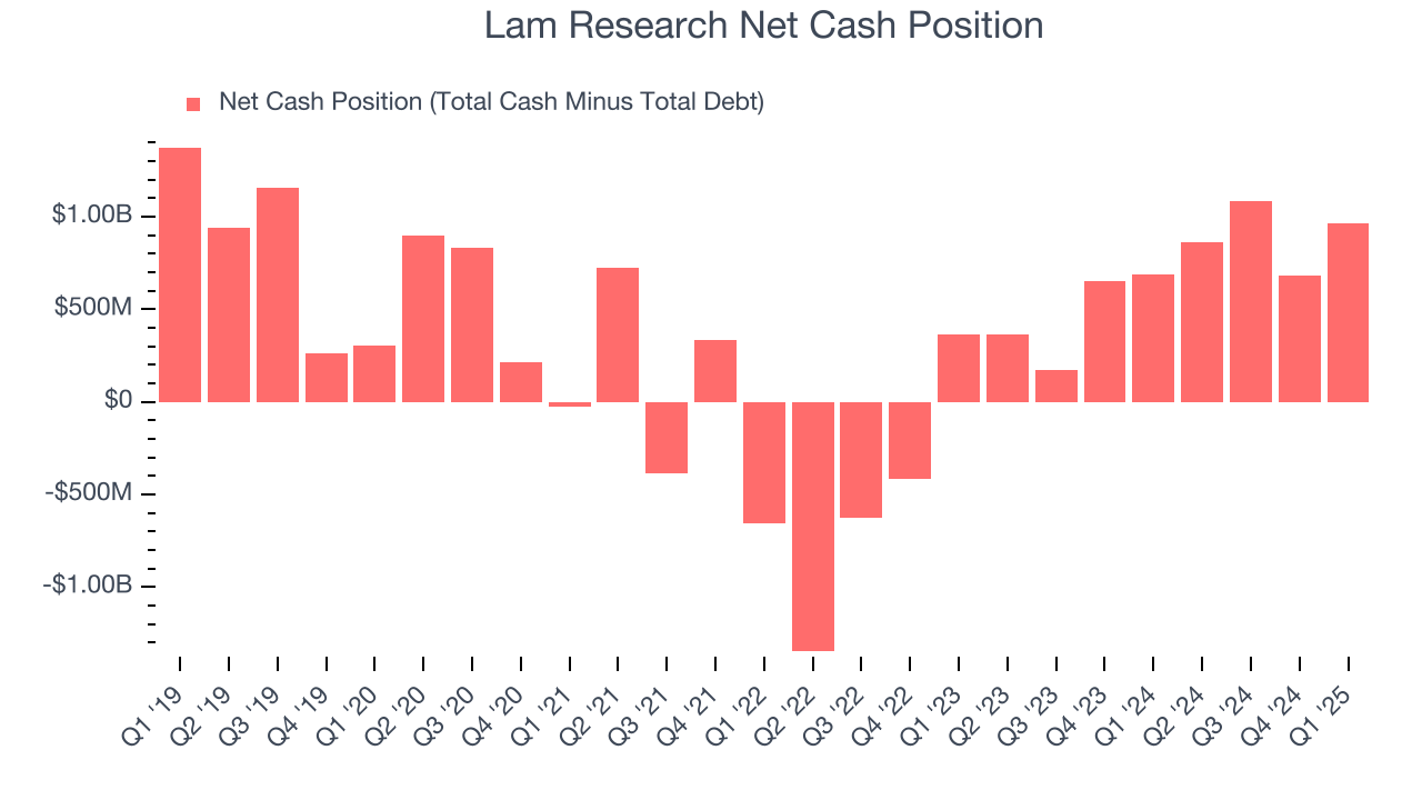 Lam Research Net Cash Position